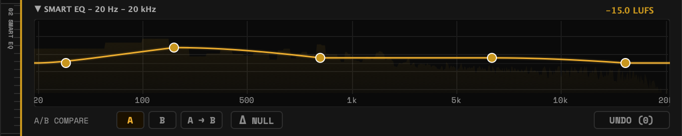 The SMART EQ section: the five-band curve drawn over the live spectrum of the incoming audio, with the A/B comparison row below it.