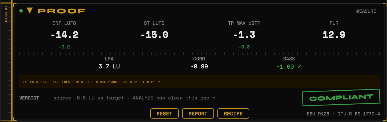 The PROOF panel: integrated LUFS, short-term LUFS, max true peak and PLR in large figures, with LRA, correlation and bass in mono below, and the verdict seal on the right.